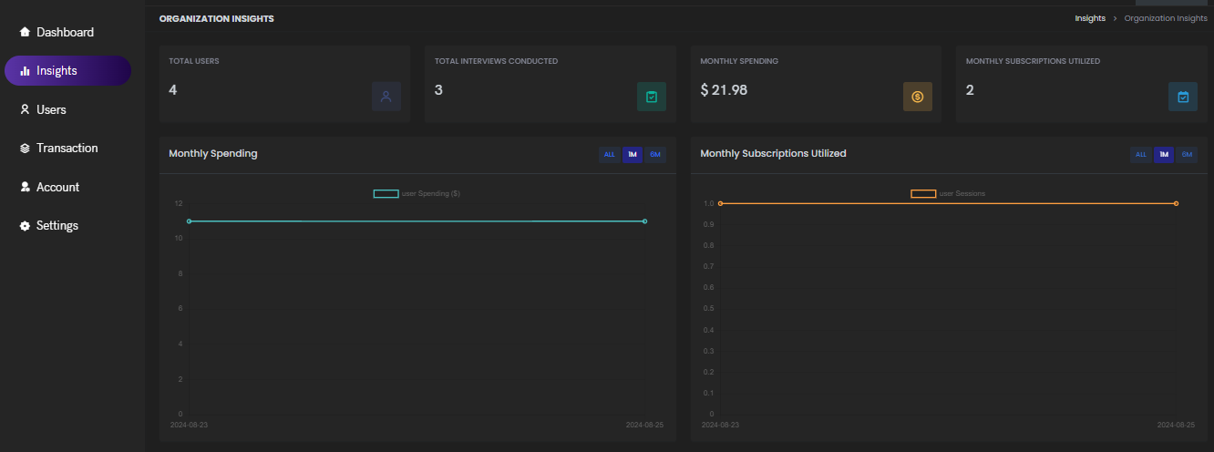 Dashboard Screenshot 2