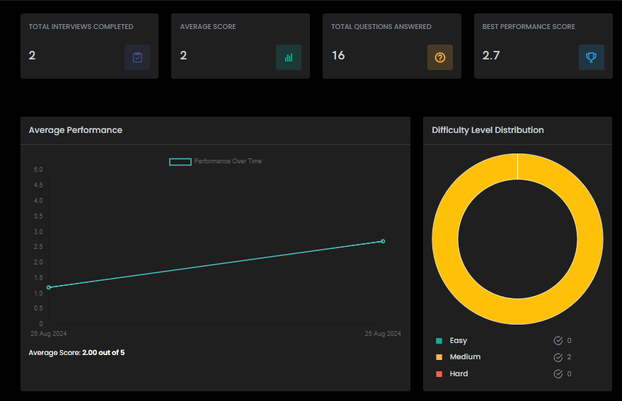 Dashboard Screenshot 3