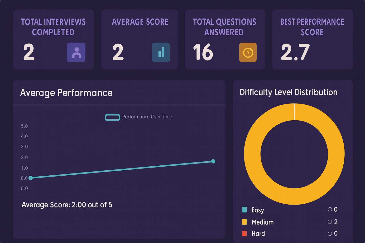 Dashboard Screenshot 3