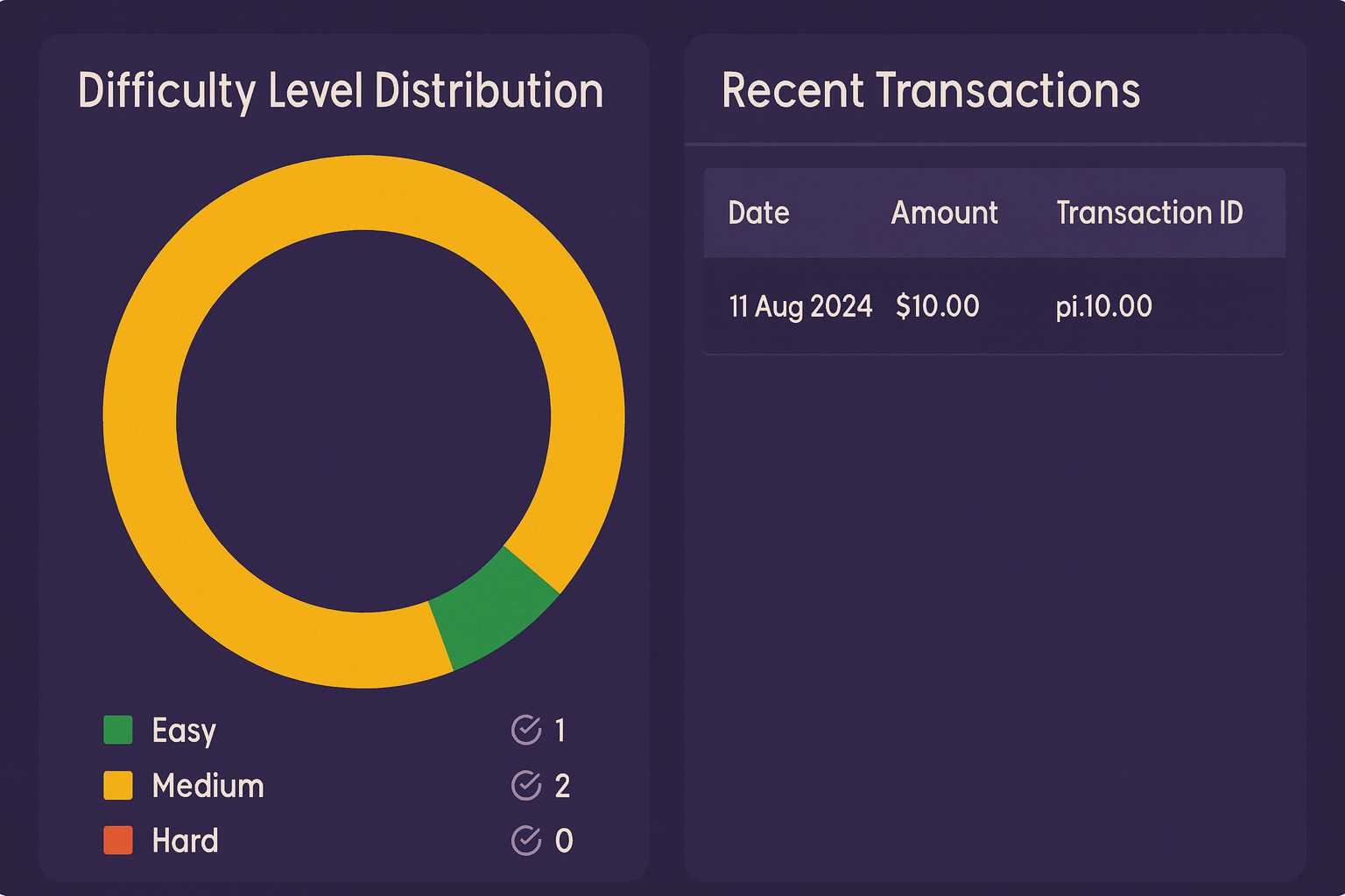 Dashboard Screenshot 4